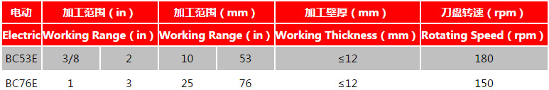 電(diàn)动管道坡口机外卡式参数