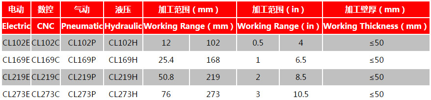 分(fēn)瓣式管道切割坡口机CL型参数一览