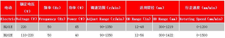 火焰切割机